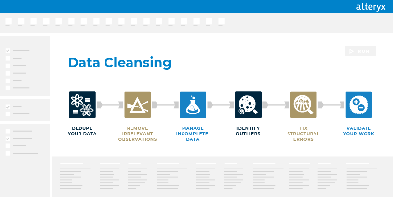Data Cleansing Process