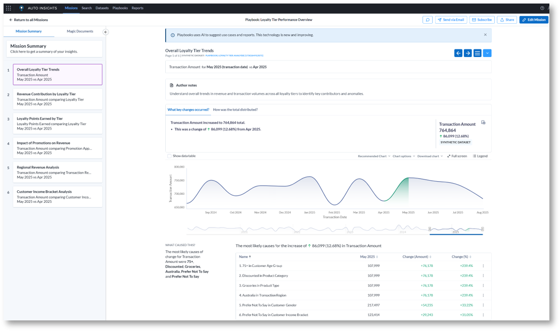 Analyze Loyalty Program ROI