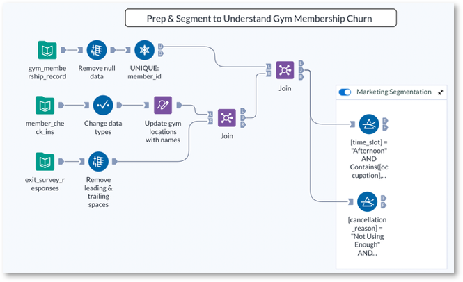 Predict Churn Risk