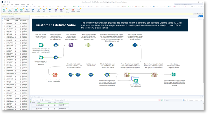 Predict Customer Lifetime Value