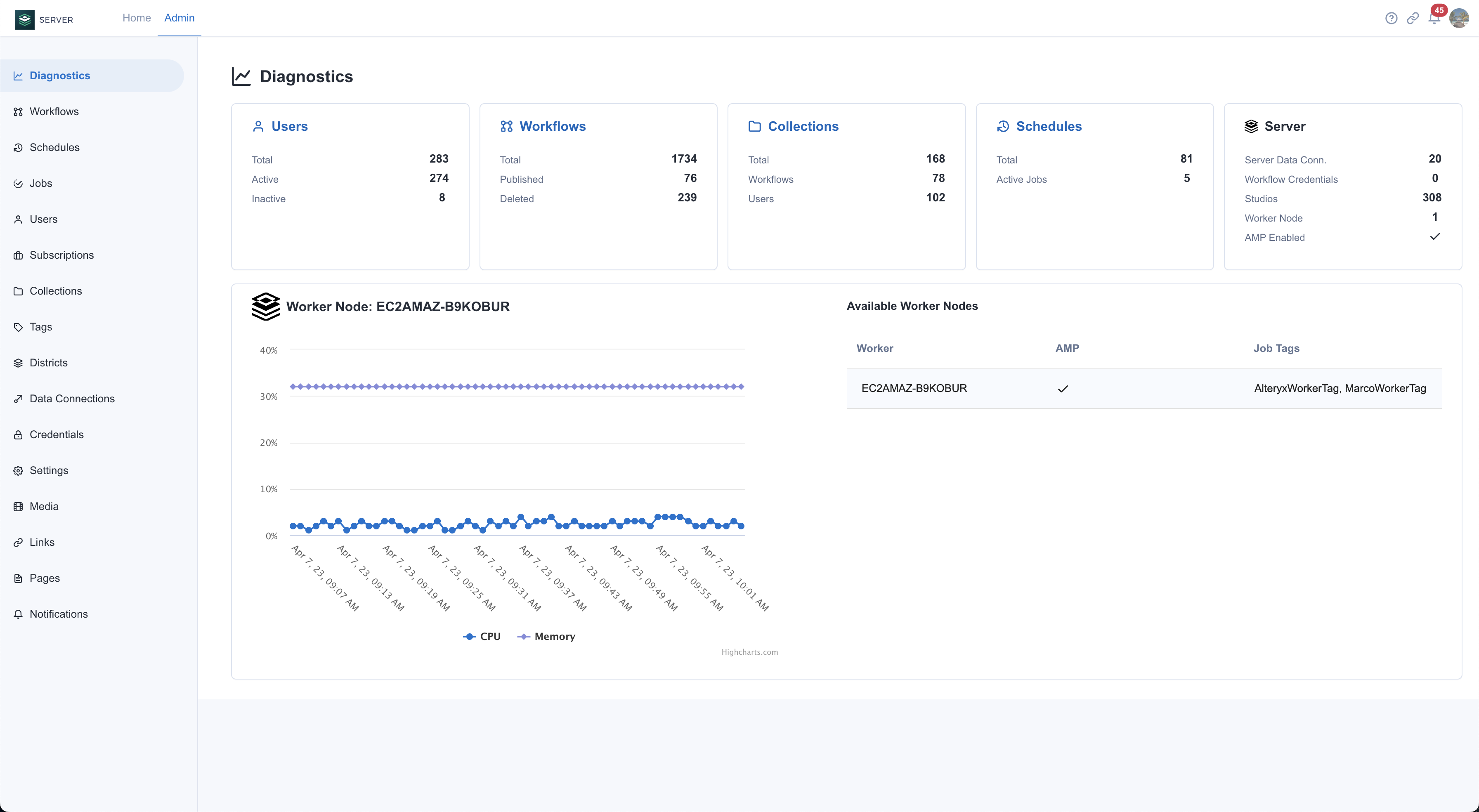 Server 6. Diagnostics